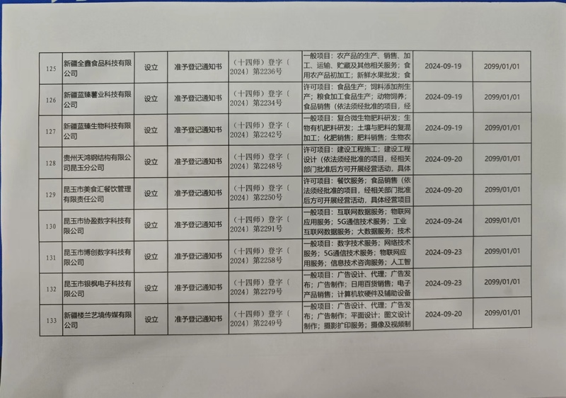125-133