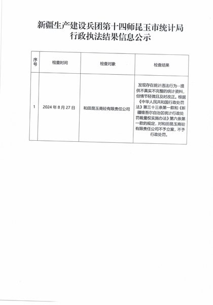 行政执法结果公示--2024年