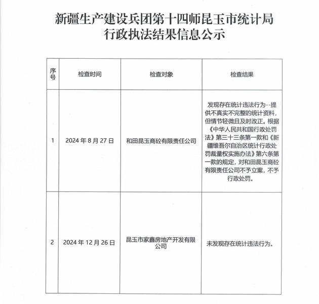 行政执法结果公示(1)