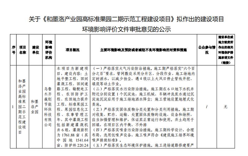 关于《和墨洛产业园高标准果园二期示范工程建设项目》拟作出的建设项目环境影响评价文件审批意见的公示