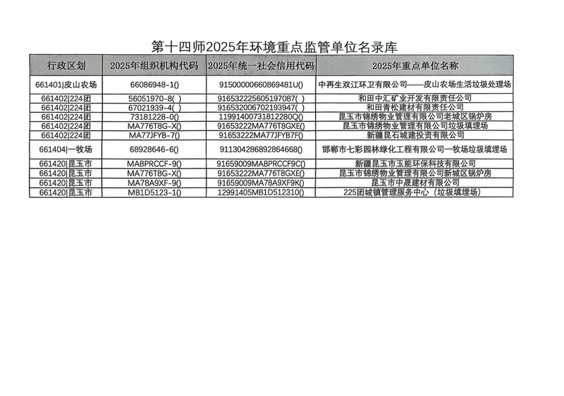 第十四师生态环境局关于第十四师2025年环境重点监管单位名录库
