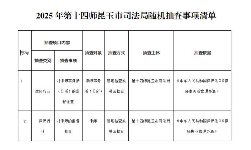 2025年第十四师昆玉市司法局随机抽查事项清单