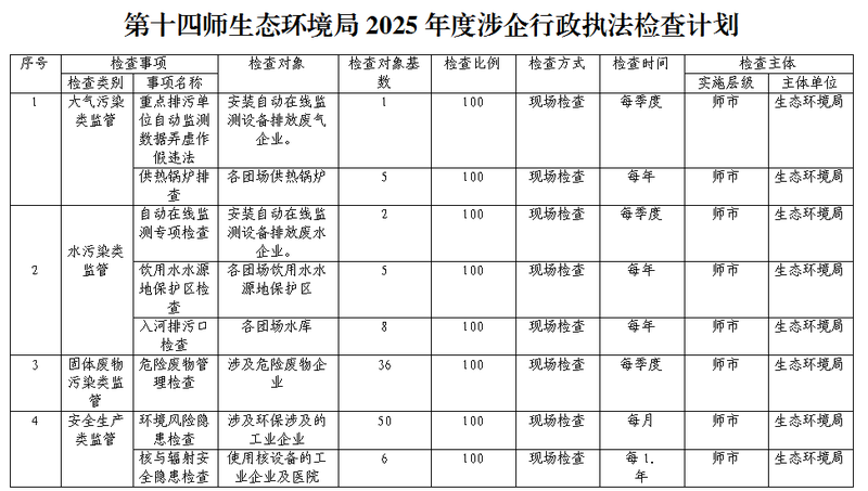 第十四师生态环境局2025年度涉企行政执法检查计划