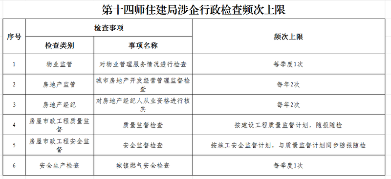 行政检查频次上限