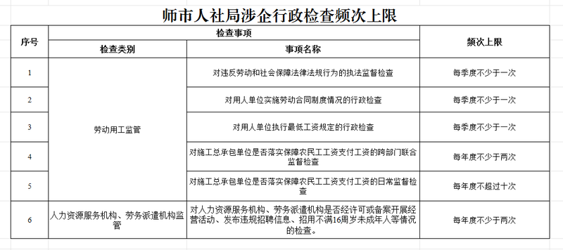 检查频次上限