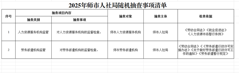 随机抽查事项清单