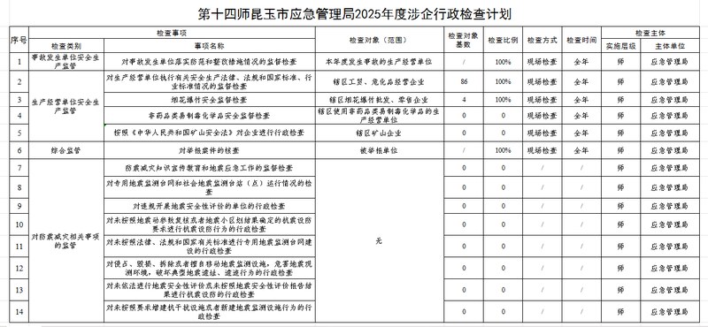 行政检查计划