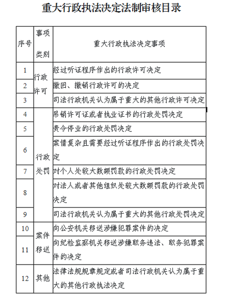 重大行政执法决定法制审核目录