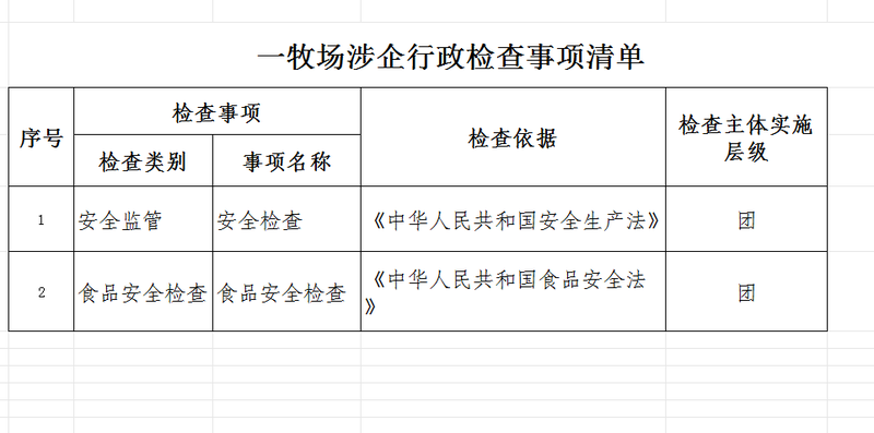 检查事项清单