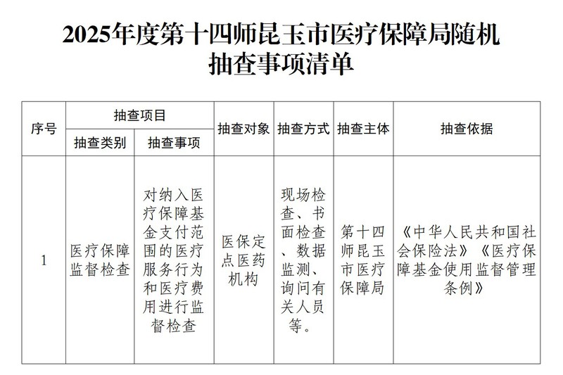 1.随机抽查事项清单