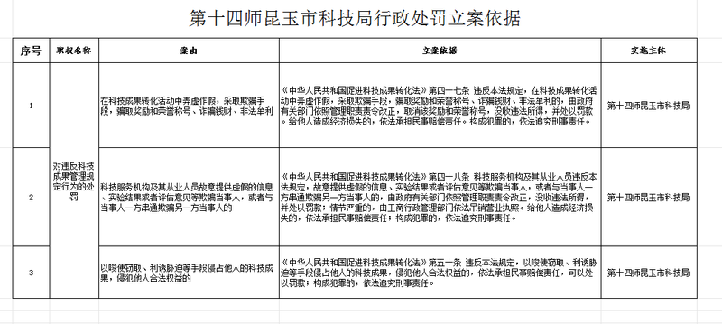 立案依据
