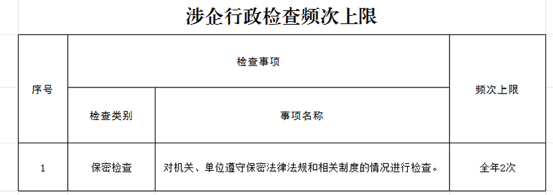 检查频次上限
