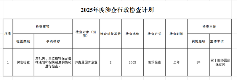 涉企行政检查计划