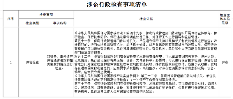 涉企行政检查事项清单