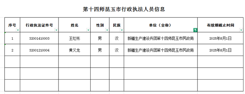 行政执法人员信息