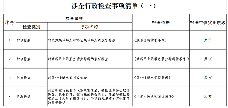 涉企行政检查事项清单