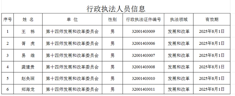 行政执法人员信息