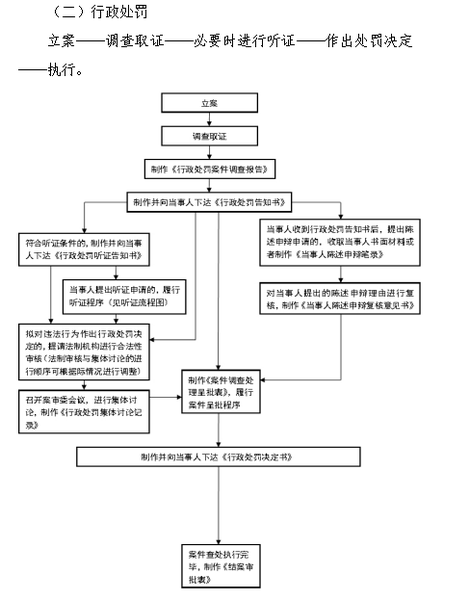 流程图2