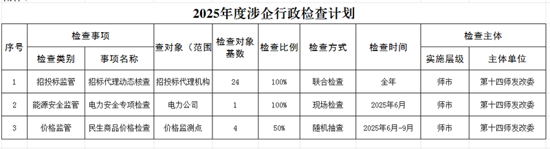 涉企行政检查计划