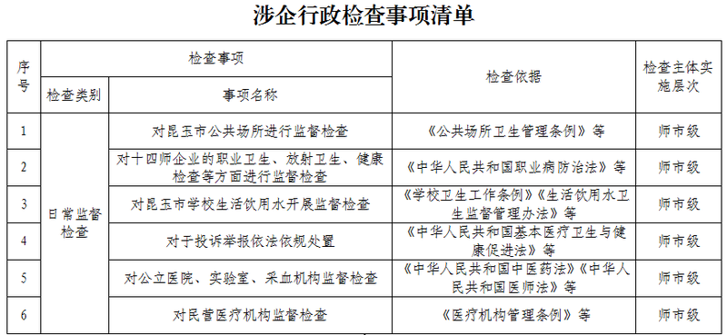 涉企行政检查事项清单
