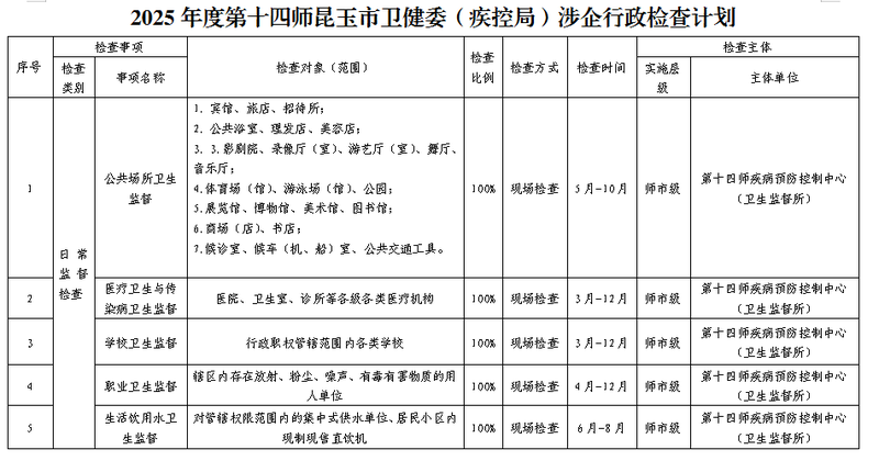 涉企行政检查计划