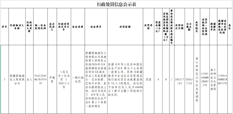 行政处罚信息公示表