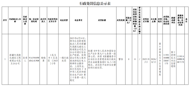 行政处罚信息公示表