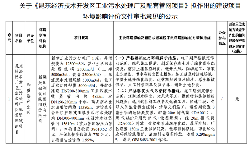 关于《昆东经济技术开发区工业污水处理厂及配套管网项目》拟作出的建设项目环境影响评价文件审批意见的公示