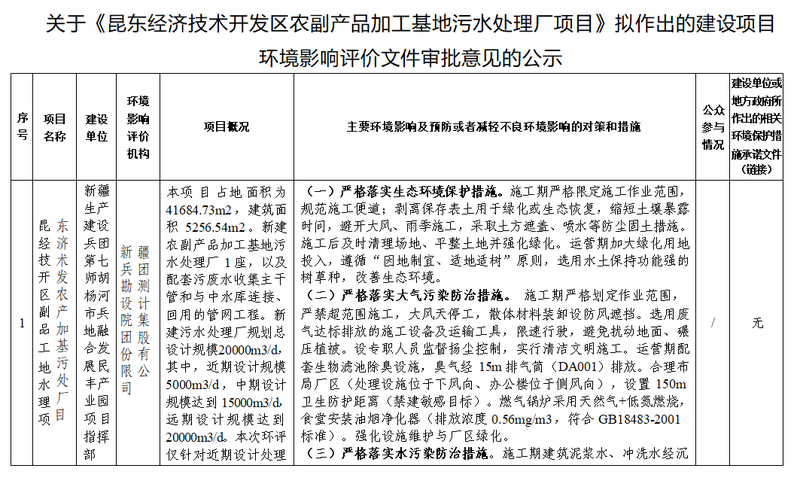 关于《昆东经济技术开发区农副产品加工基地污水处理厂项目》拟作出的建设项目环境影响评价文件审批意见的公示