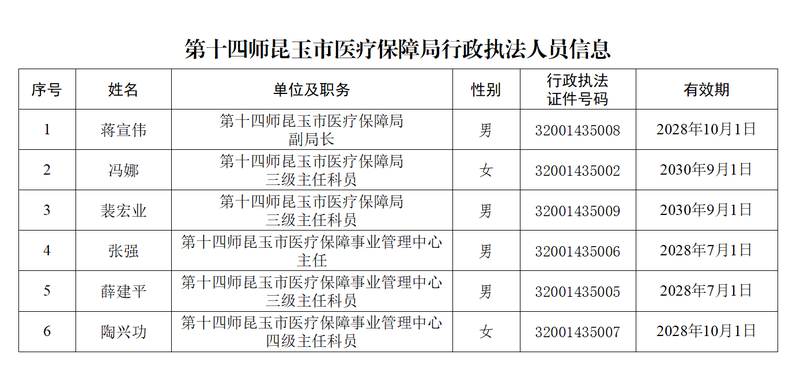 2.执法人员信息