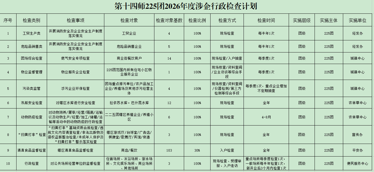 第十四师225团2026年度涉企行政检查计划