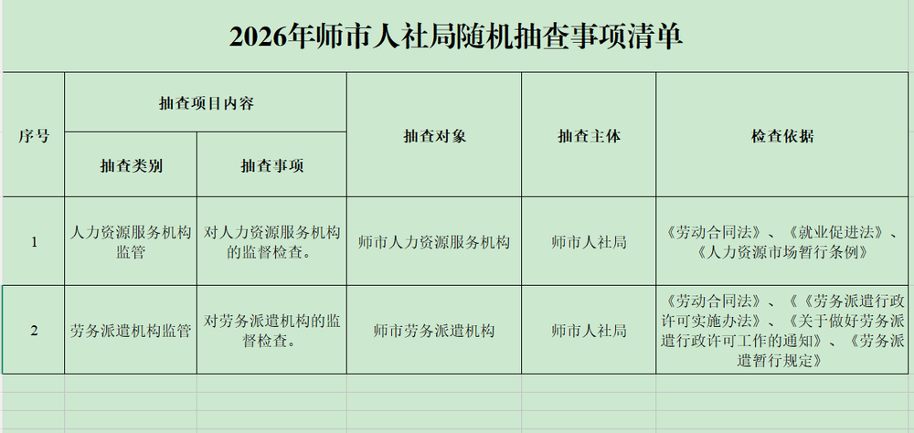 2026年师市人社局随机抽查事项清单
