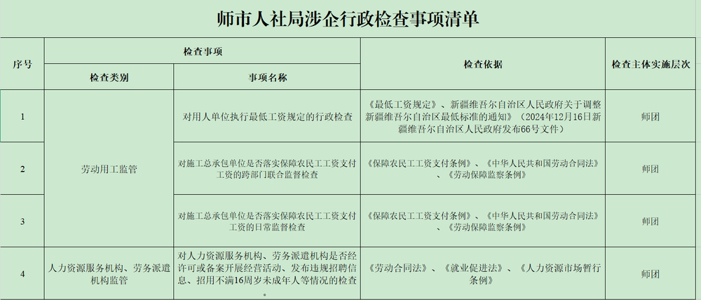 师市人社局涉企行政检查事项清单