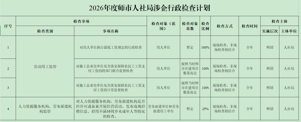 2026年度师市人社局涉企行政检查计划