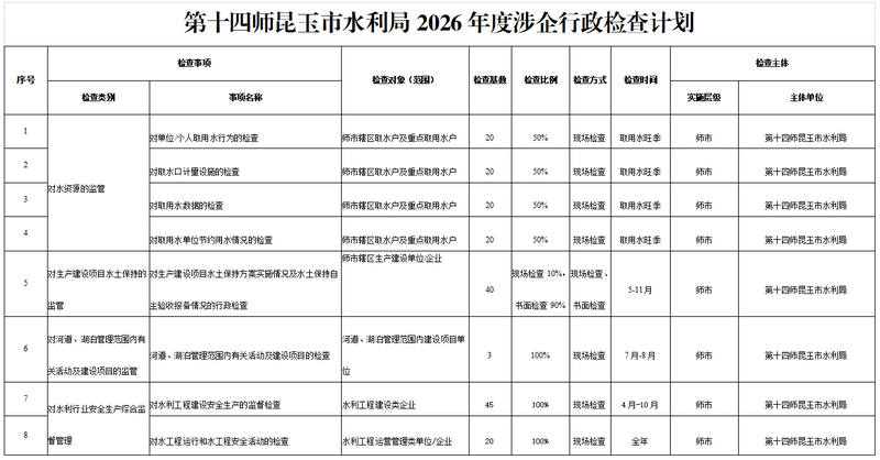第十四师昆玉市水利局2026年度涉企行政检查计划1