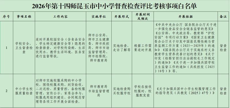 2026年第十四师昆玉市中小学督查检查评比考核事项白名单