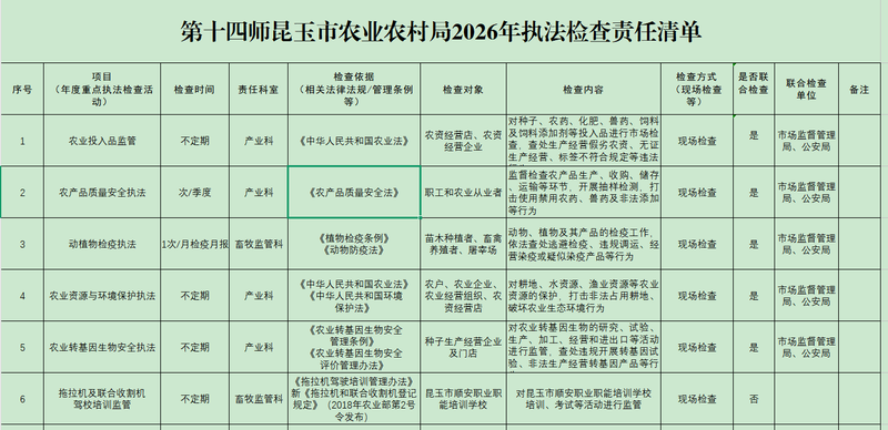 第十四师昆玉市农业农村局2026年执法检查责任清单(2)