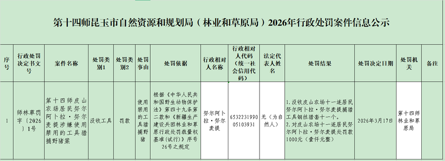 第十四师昆玉市自然资源和规划局（林业和草原局）2026年行政处罚案件信息公示