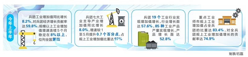 经开区1